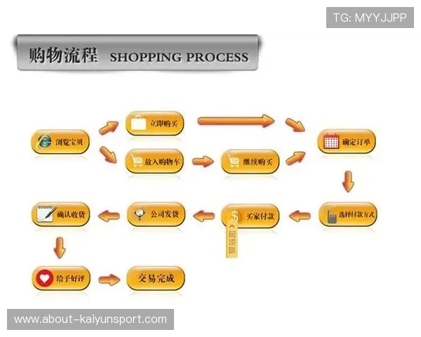 开云手机在线入口操作指南，快速掌握登录与购物的完整流程