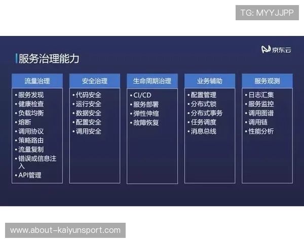 如何快速完成开云注册流程确保账号安全与信息完整指南