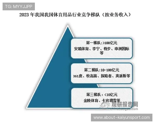 开云体育网娱乐:深度解析体育娱乐行业发展趋势与未来创新方向 开云体育网娱乐:深度解析体育娱乐行业发展趋势与未来创新方向