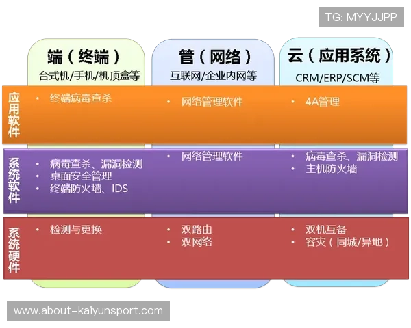 开云官网登录方式安全保障措施，确保用户账号信息安全的详细说明