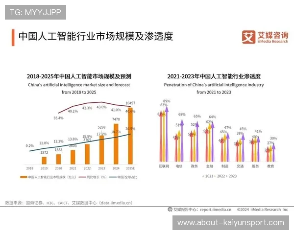 未来开云中国业务的发展潜力与行业趋势全面解读